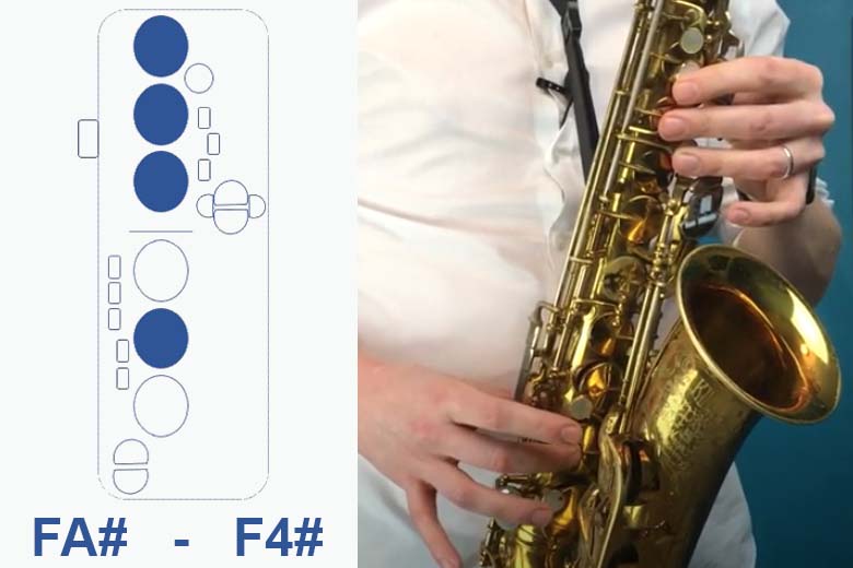 Tablature Pour Saxophone Depuis Une Partition Music Xml